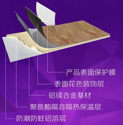 集成墻面市場(chǎng)分析及上海索恒建筑裝飾材料銷(xiāo)售部介紹