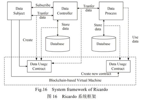 區(qū)塊鏈技術(shù)及其在信息安全領(lǐng)域的研究進(jìn)展——計(jì)算機(jī)網(wǎng)絡(luò)信息與軟件技術(shù)的融合與創(chuàng)新